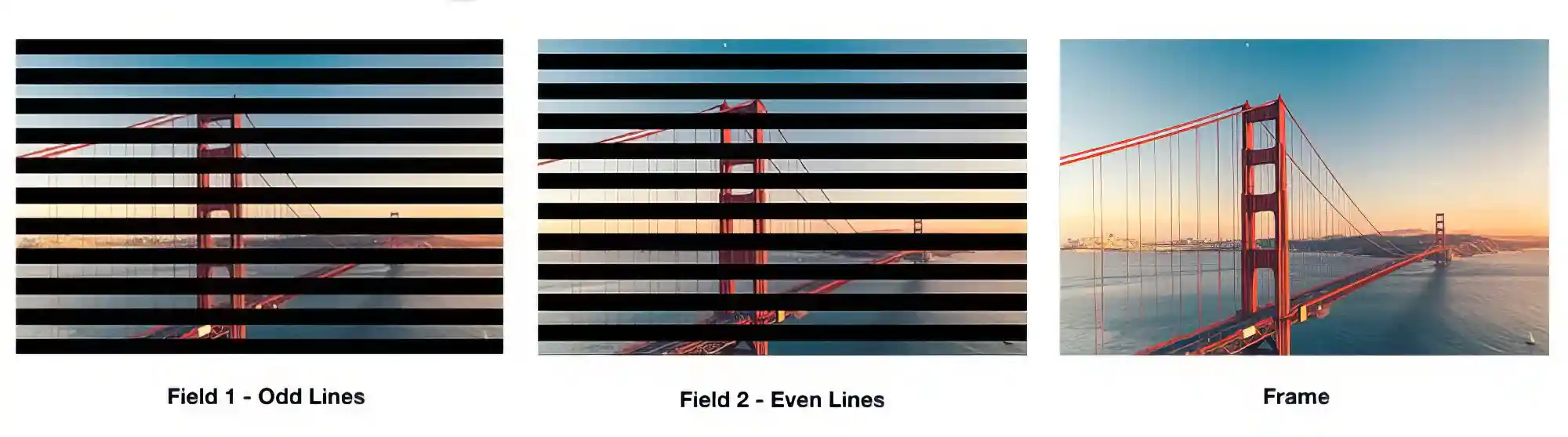 Interlaced scan example